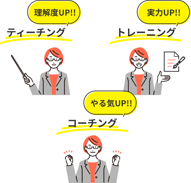 学びたい気持ちを引き出す3つの柱